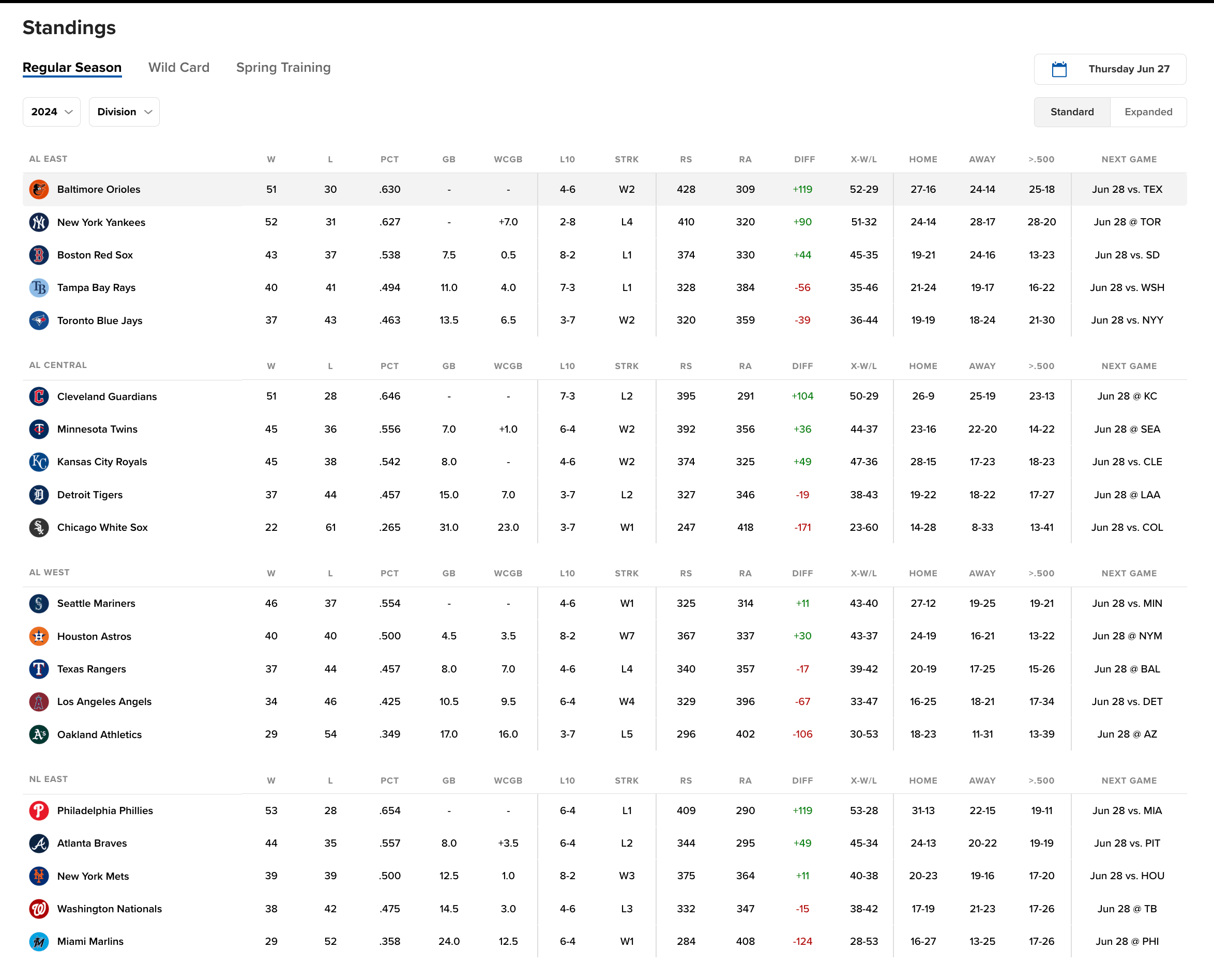 Baltimore Orioles Standings Regular Season 2024